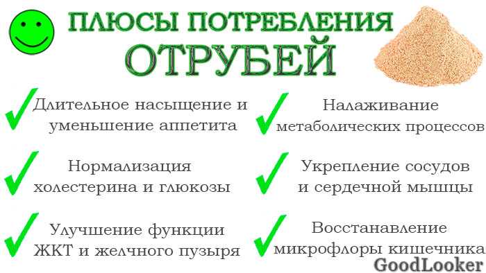 Польза и вред отрубей — 7 лучших видов, как их принимать и эффективны ли они для похудения