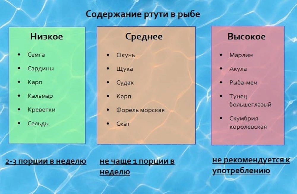 Почему пот пахнет рыбой – причины, что это значит и лечение