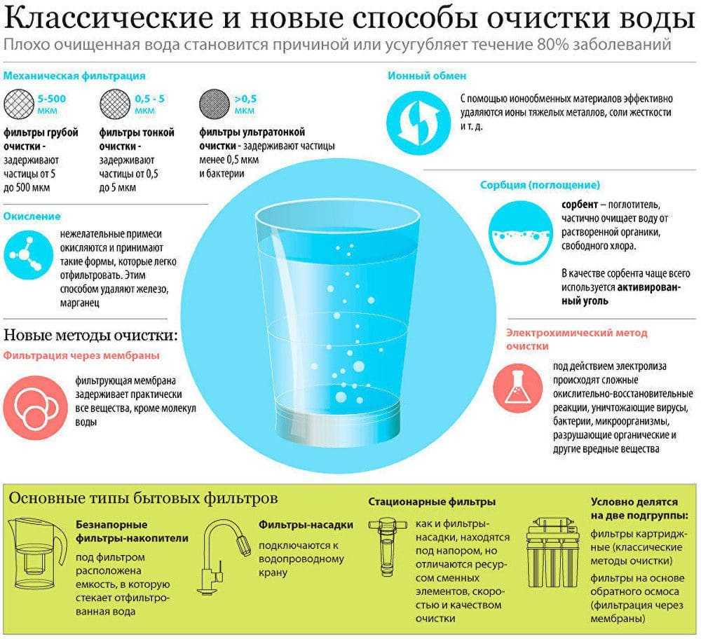 Как правильно пить воду: вся правда и мифы о воде