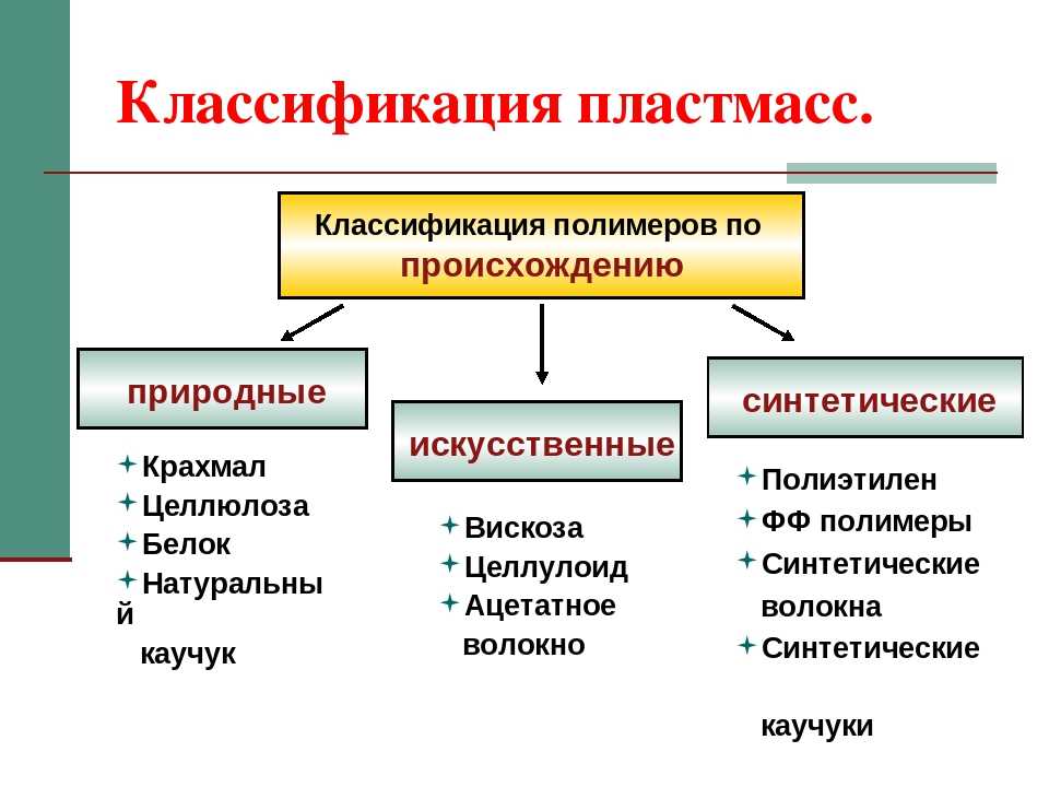 Может ли биоразлагаемый пластик решить реальные экологические проблемы | статья в журнале «молодой ученый»