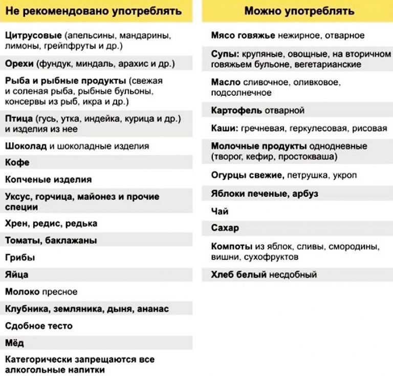 Элиминационная диета - что это, меню, кому показана - l’officiel