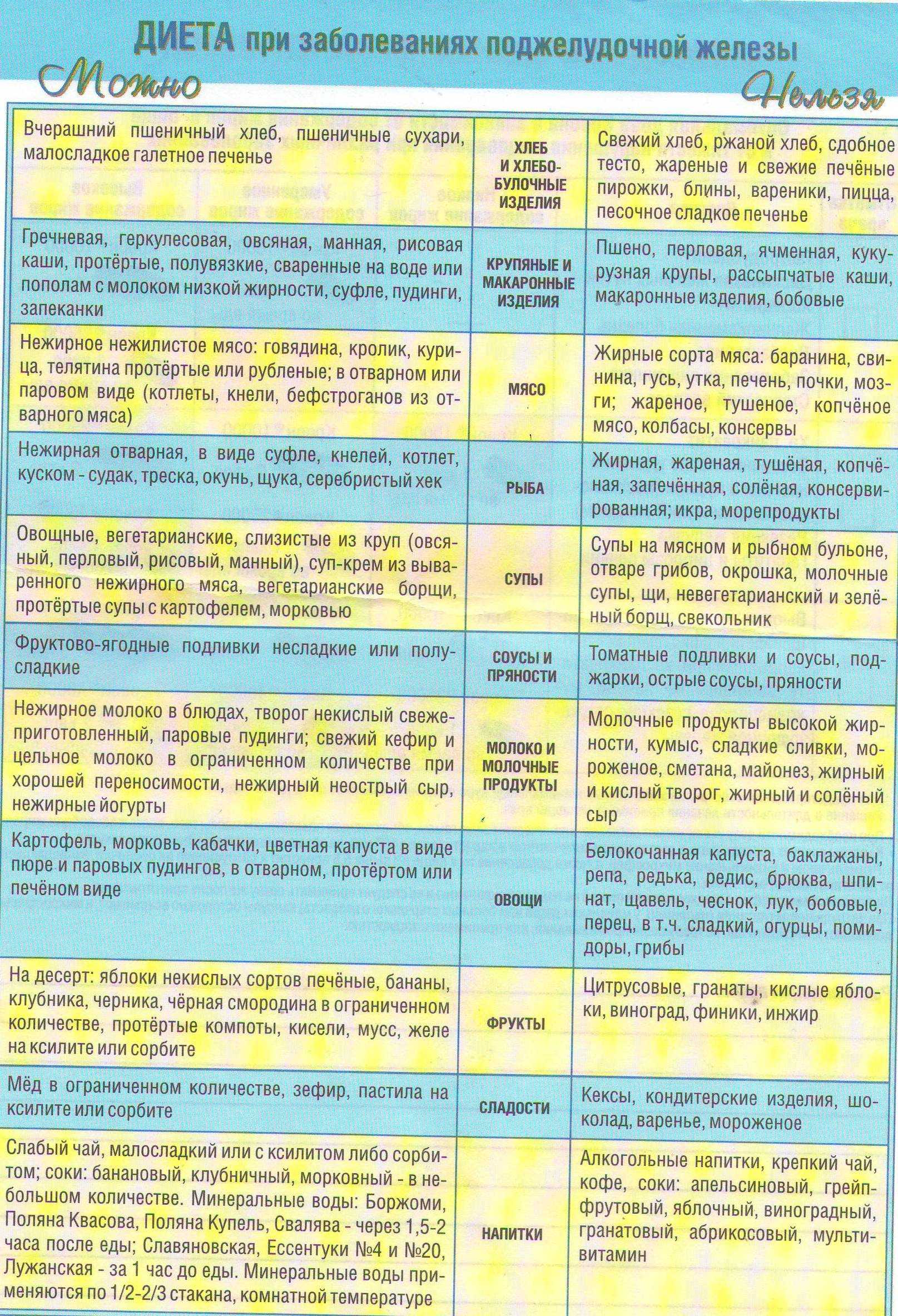 Зеленый лук при панкреатите: можно ли есть, в каком виде употреблять