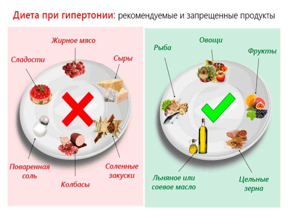 Чеснок при геморрое - правила елчения в домашних условиях | veligor-centre.ru