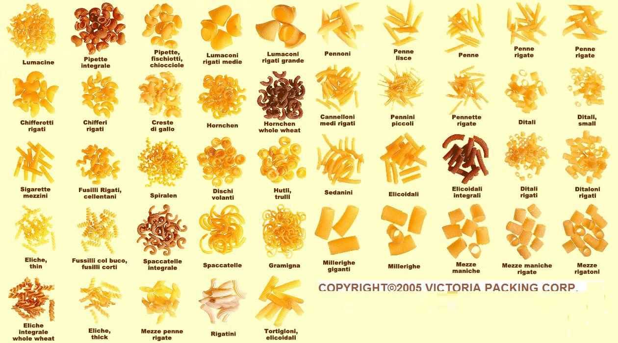 Особенности итальянской кухни: продукты, блюда, культура питания