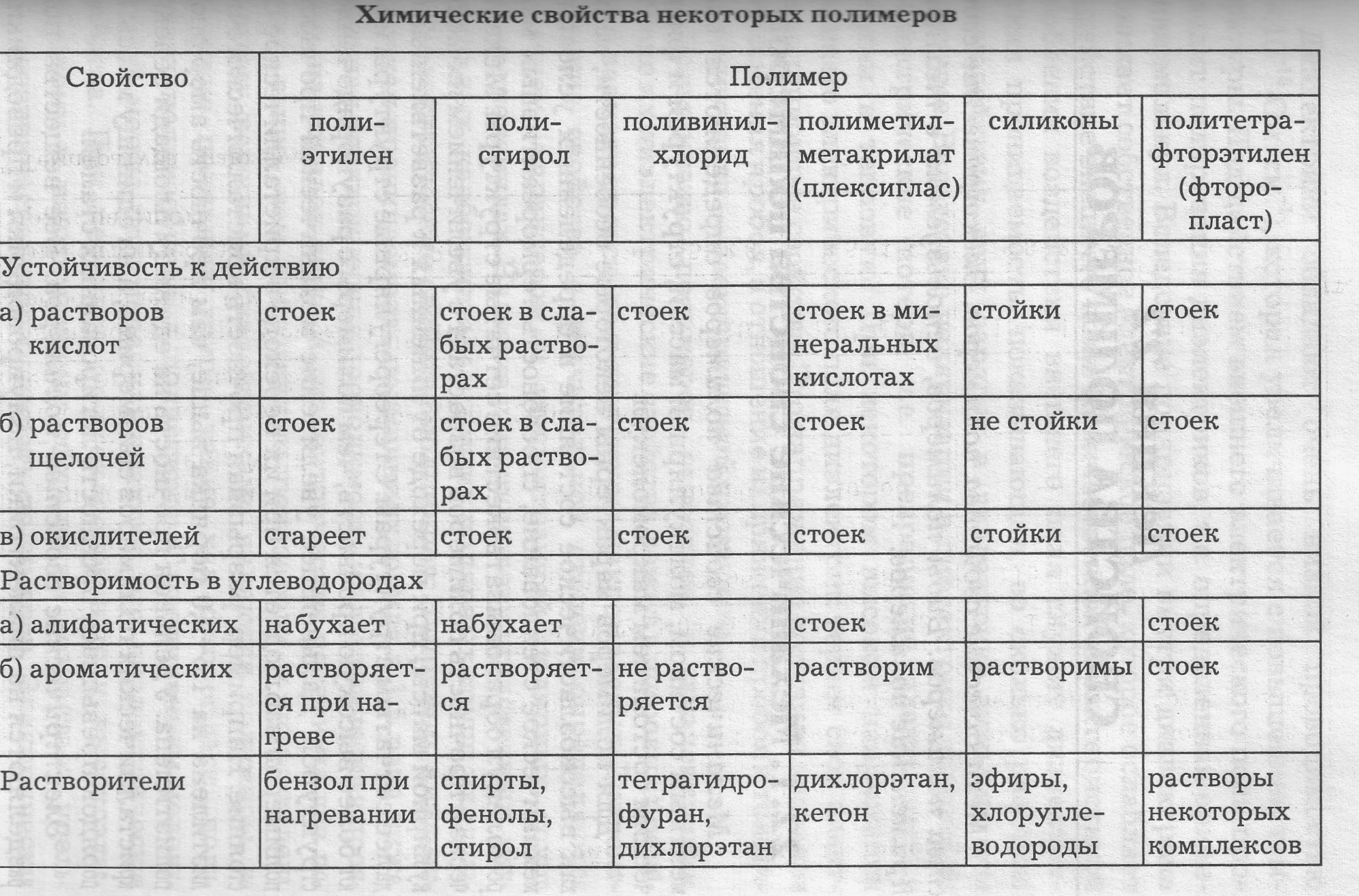 Типы биоразлагаемого пластика - язнаю