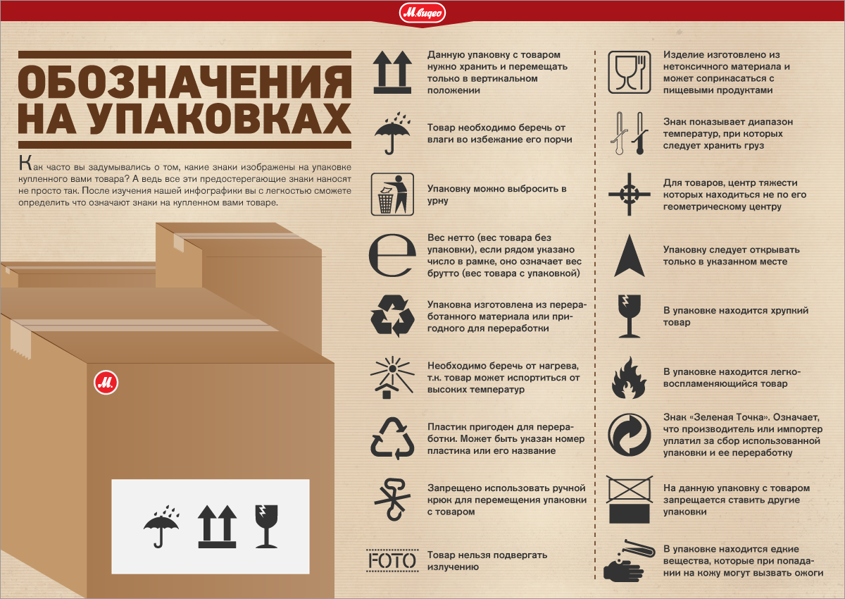 Экопродукты: проверь евролист и другие экознаки