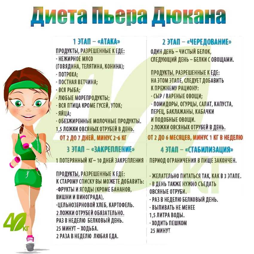 Диета дюкана – похудение без голода: этапы, меню, вред и плюсы | simpleslim