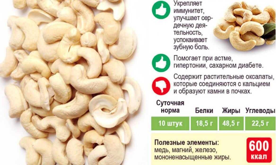 Кешью: необычный орех с полезными свойствами.