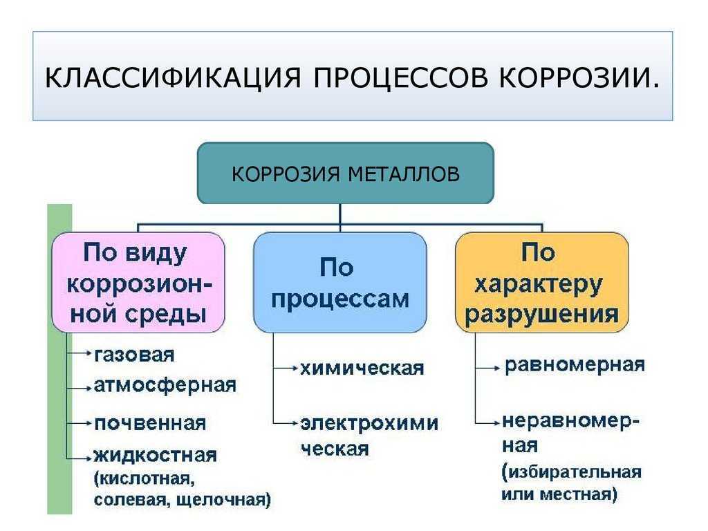 Теория коррозии металлов. почему ржавеют автомобили?