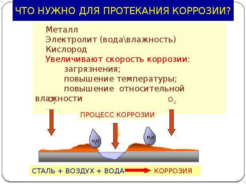 Коррозия металлов: причины, последствия и способы предотвращения