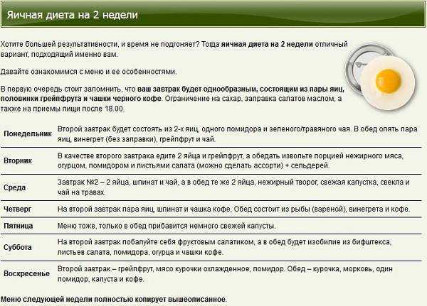 Лучшие продукты для снижения аппетита