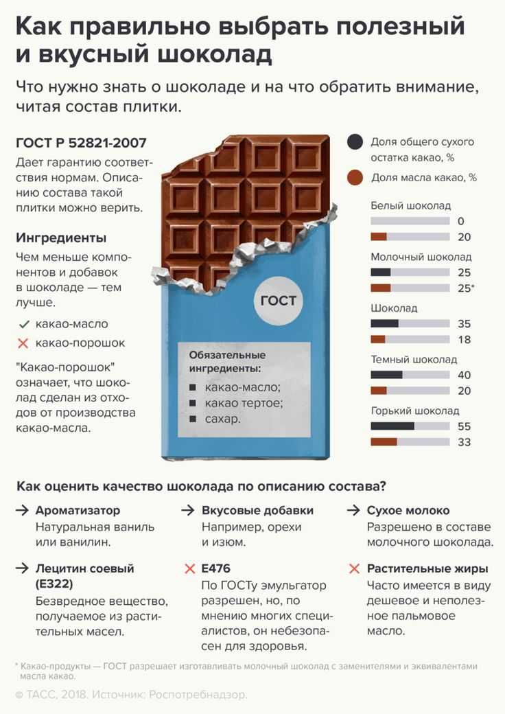 Горький шоколад без сахара, состав, польза или вред, отзывы