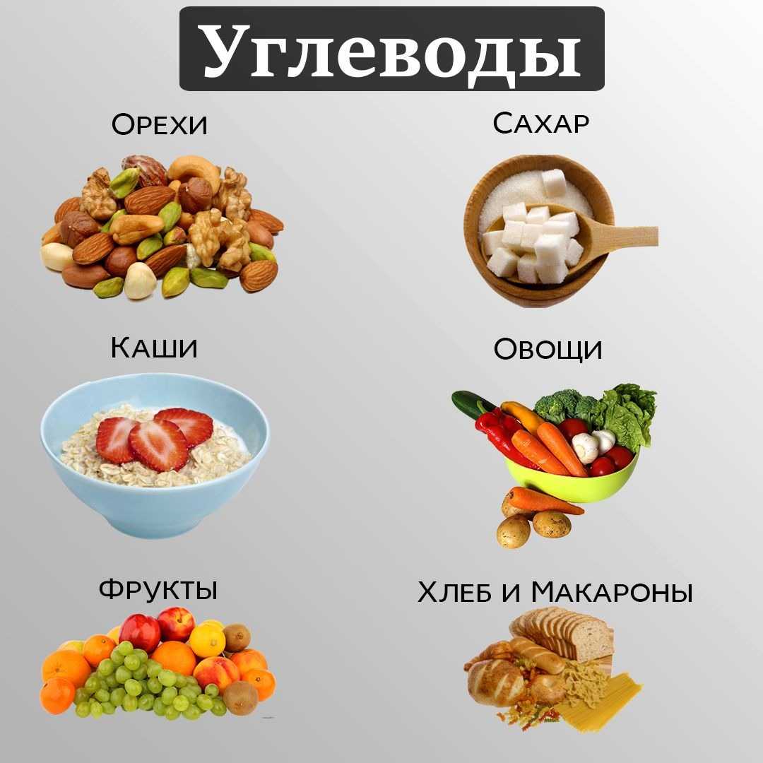 Полезны ли углеводы И если их включать в рацион, то какие Разбираемся во всех нюансах
