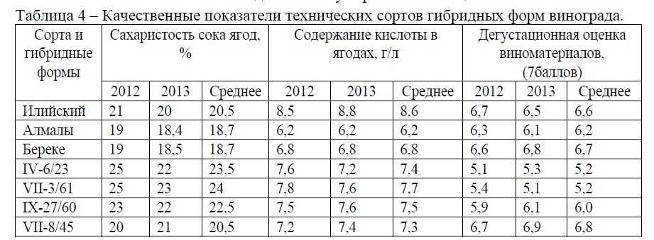 Норма посадки картофеля на 1 га (гектар) в кг и на сотку в тоннах: сколько нужно картошки для высева и от чего зависит расход?