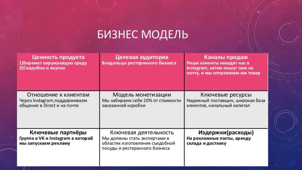 Съедобная посуда