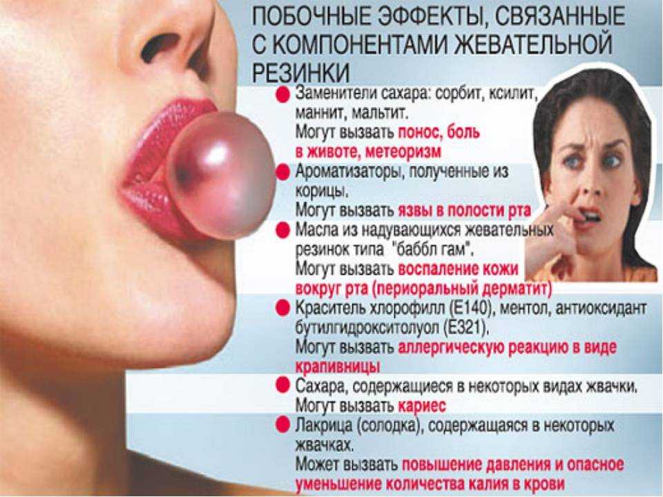 20 фактов о жевательной резинке :: инфониак
