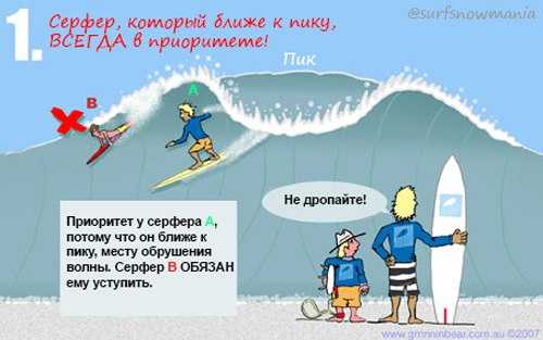 13 лучших мест для серфинга в мире