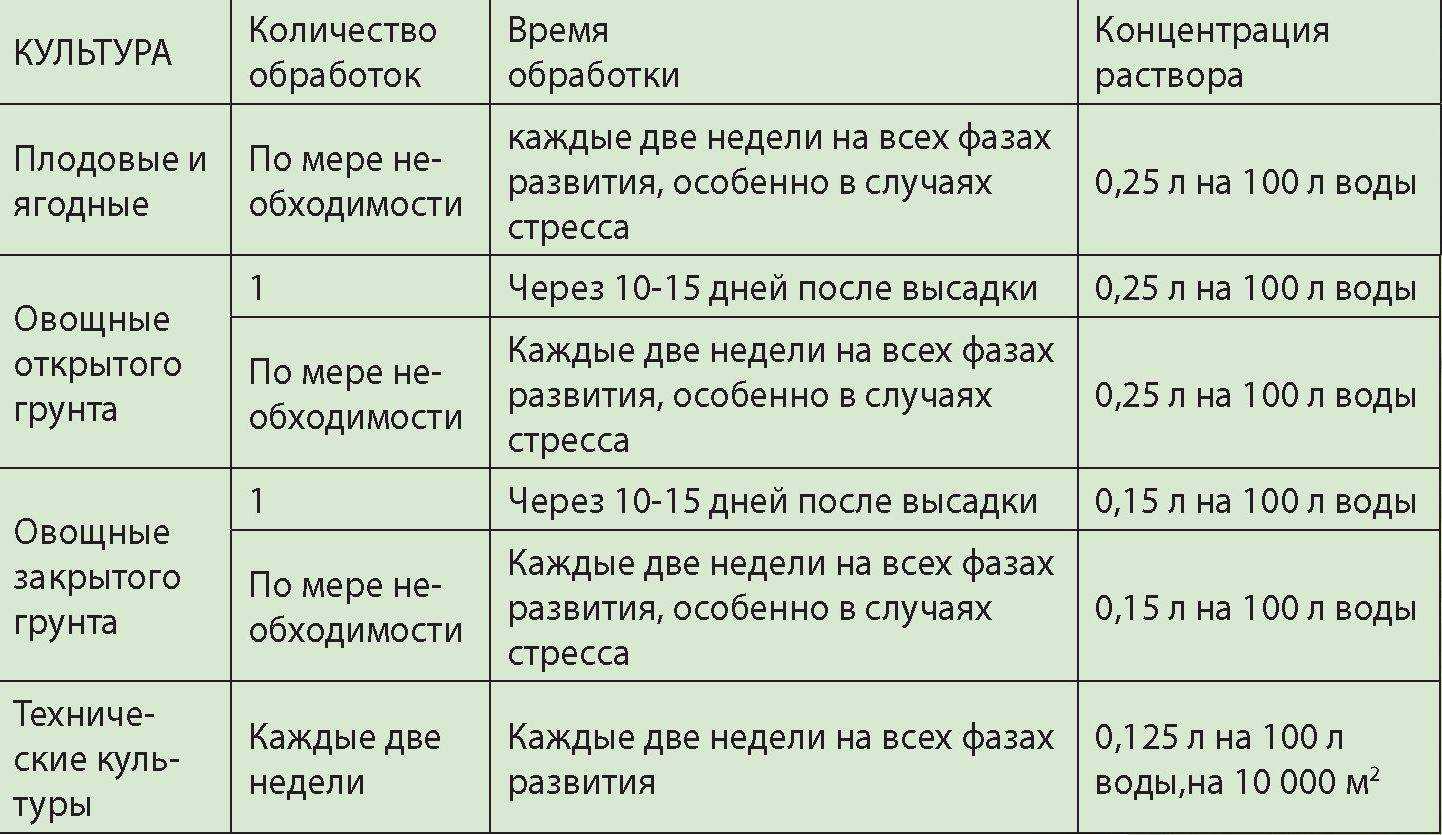 Как и когда удобрять капусту? правила и пошаговые рекомендации: характеристики, свойства, методы