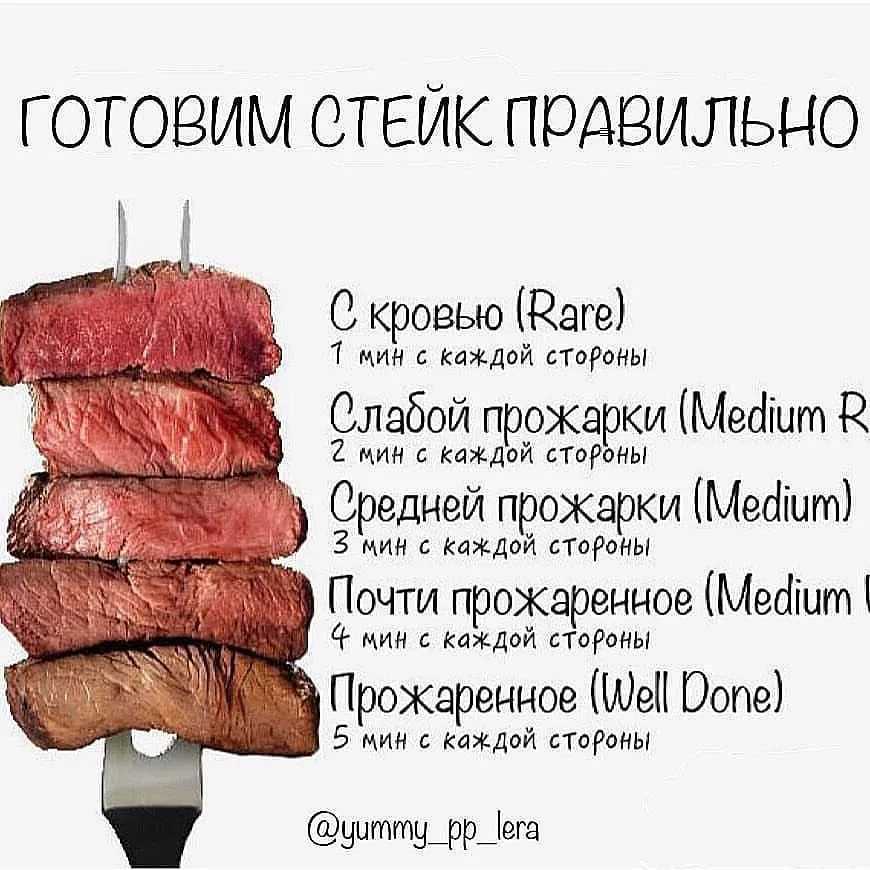 История стейка, или как приготовление мяса превратилось в искусство