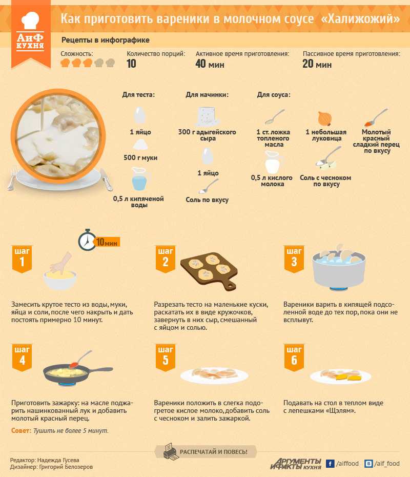 Ленивые вареники из творога — 10 очень вкусных рецептов