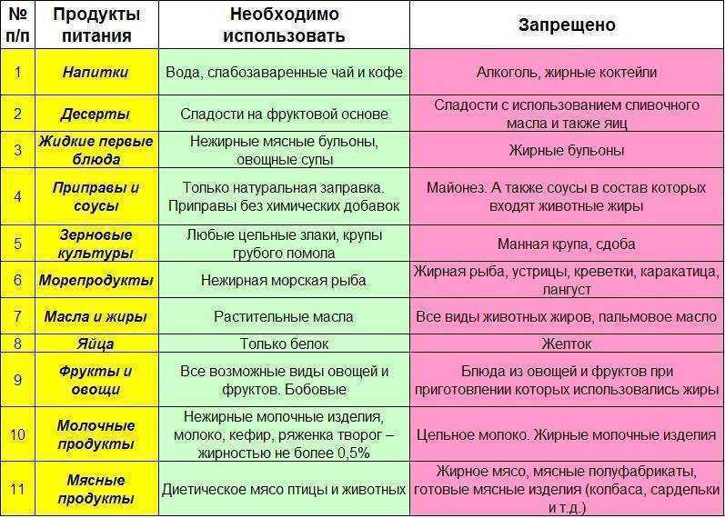 Чеснок от геморроя - эффективные способы с результатом