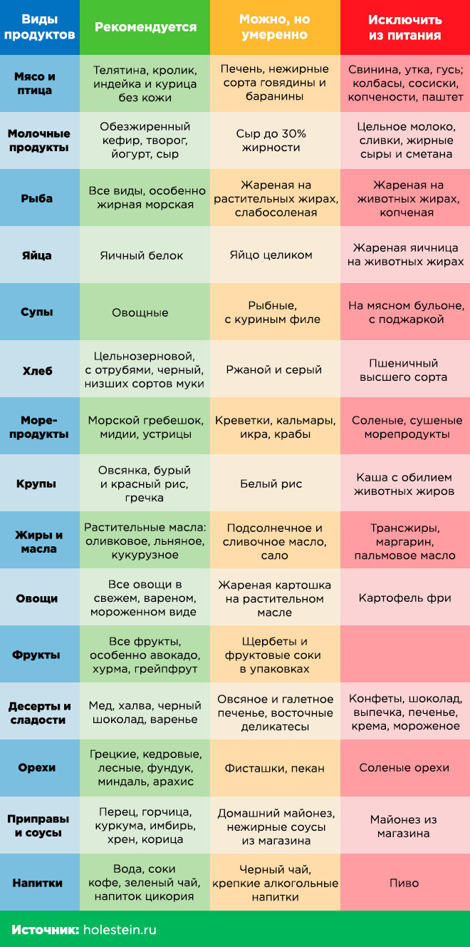 Лечение геморроя чесноком
