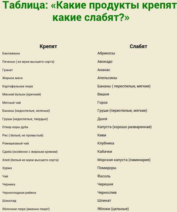 Хурма польза и вред для организма человека. кому нельзя есть хурму