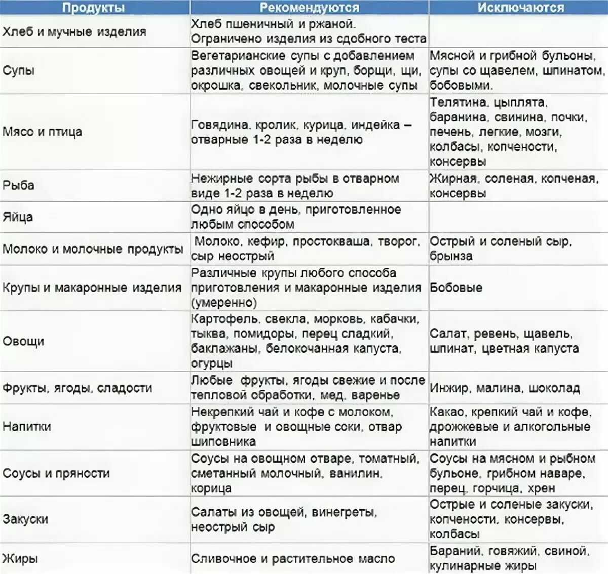 Подарок древних персов — чеснок и способы его применения при геморрое и шишек