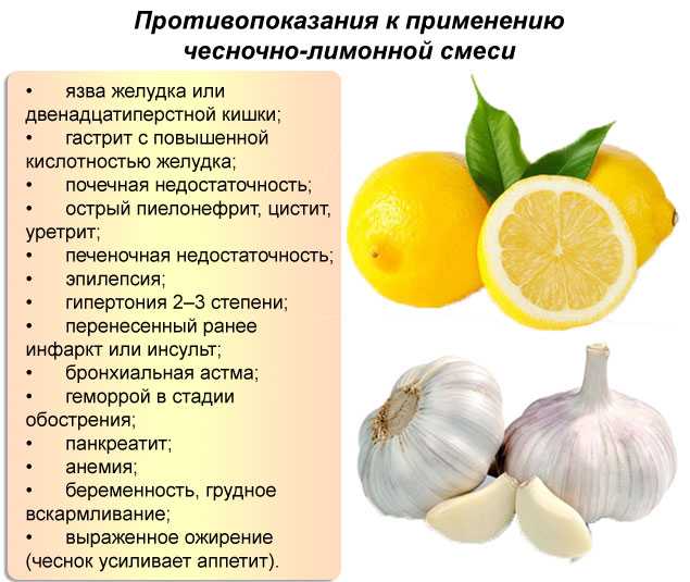 Имбирь, лимон и мед для очищения сосудов (рецепты)