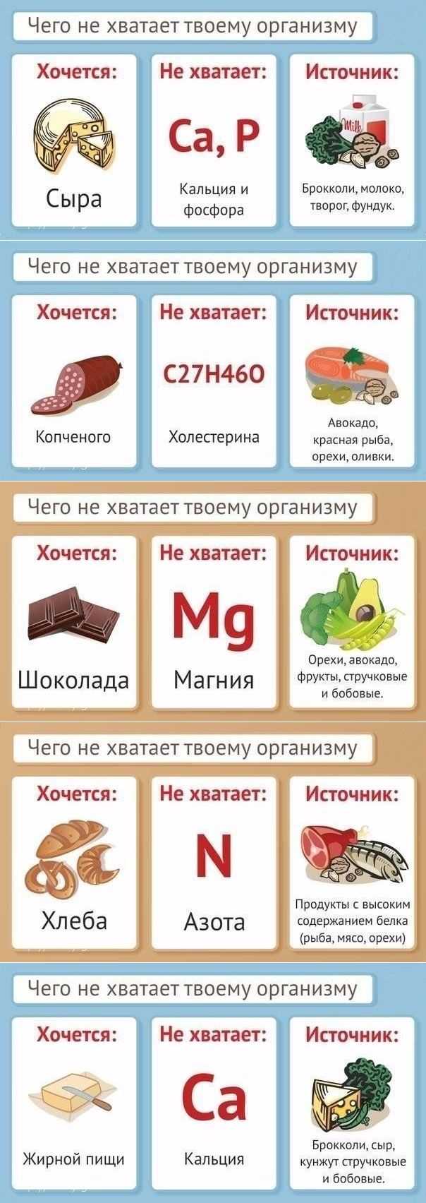 Почему наc так тянет на какой-то определенный продукт?