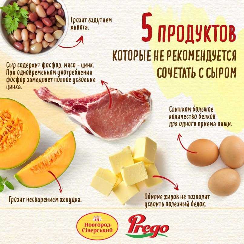 Сырная тарелка: идеи составления, сочетания сыров и оформление
