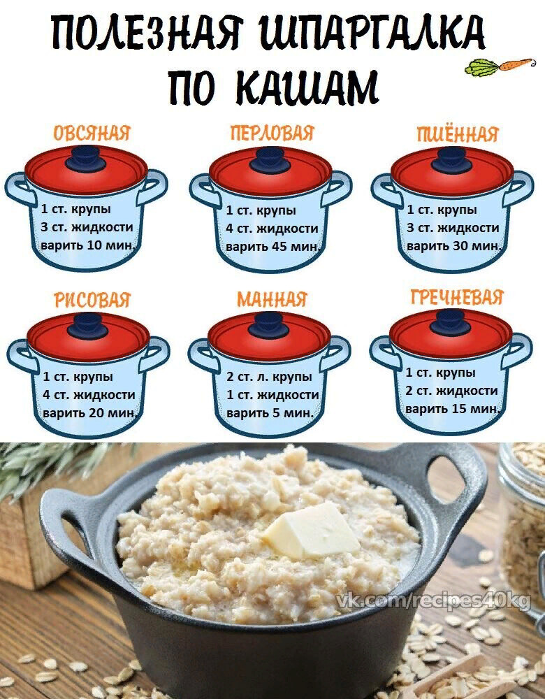 Пшенная каша на молоке — 12 рецептов, как сварить вкусную кашу
