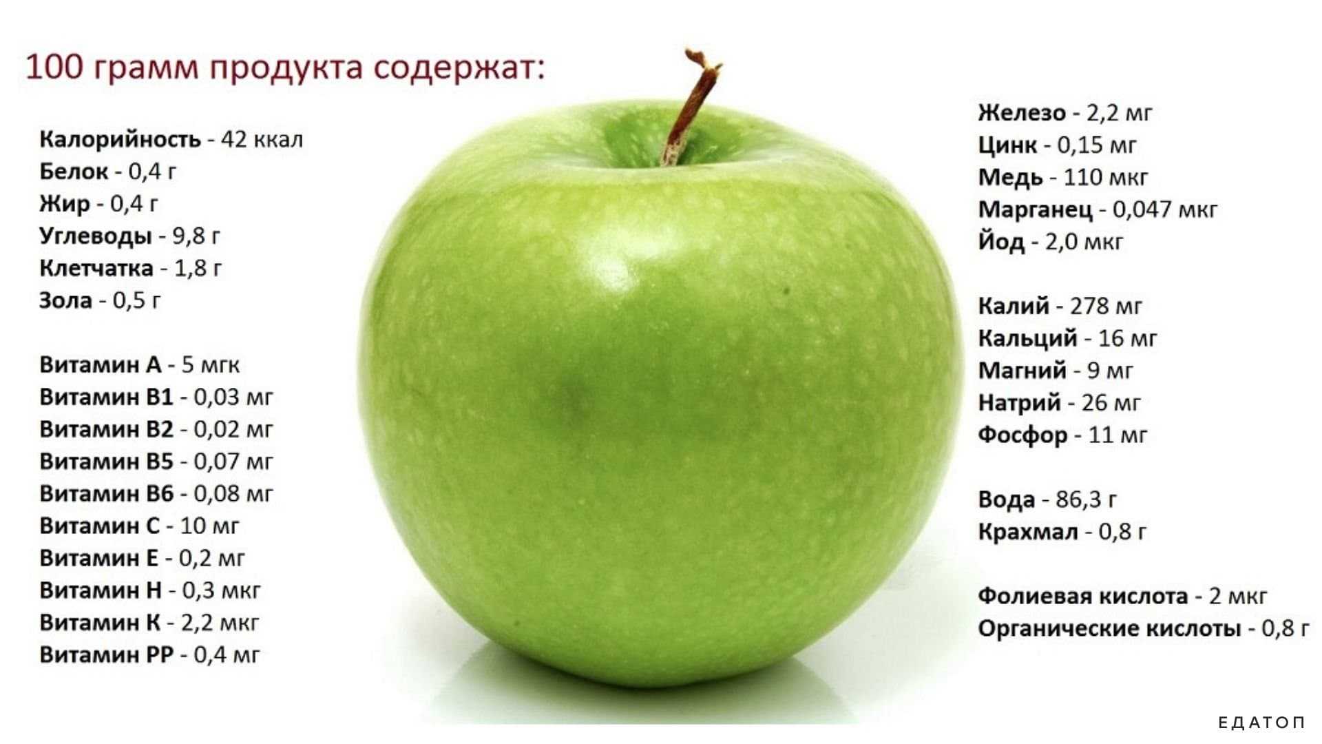 Яблоки: польза и вред для организма. таблица витаминов и микроэлементов - сила здоровья