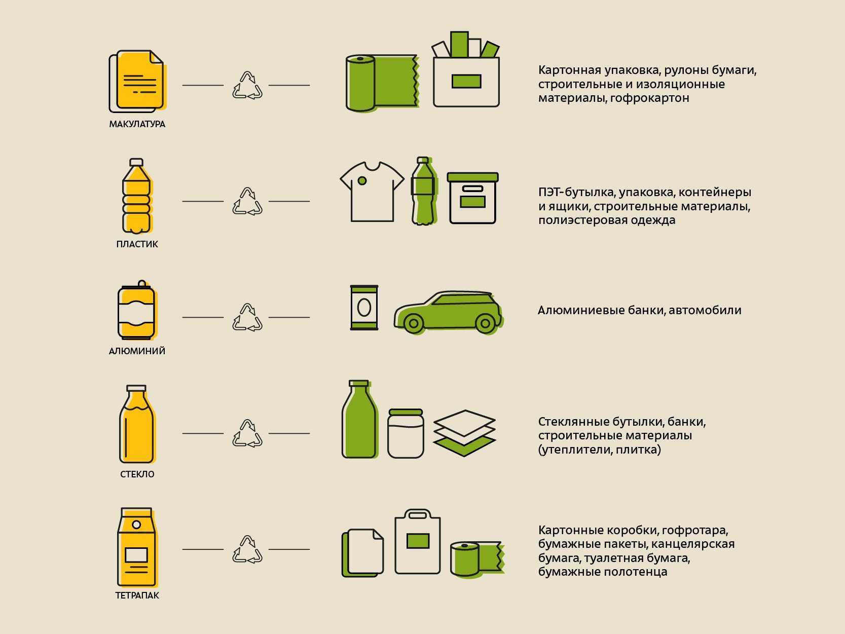 На упаковках продуктов начнут публиковать «эко-рейтинг»