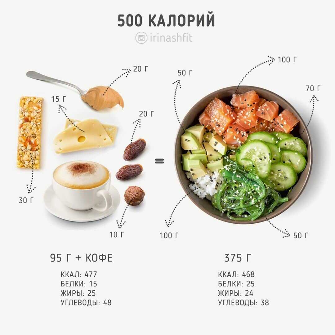 Борщ – калорийность на 100 мл с разными видами бульона