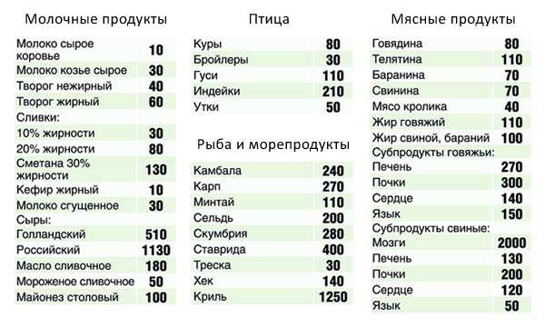 Говядина или свинина: что полезнее, что вкуснее, что калорийнее - wildwolfs