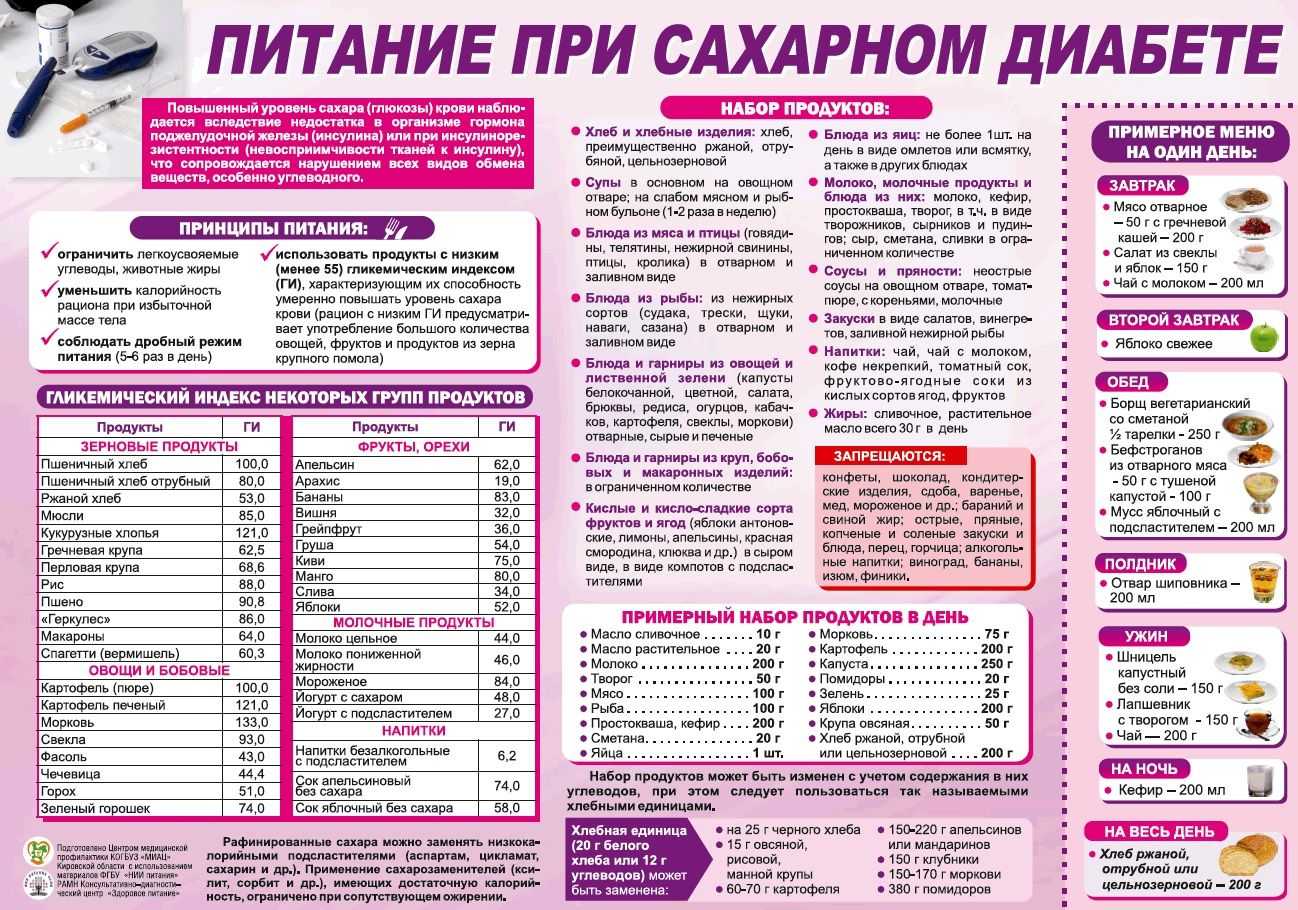 Печеный лук при сахарном диабете