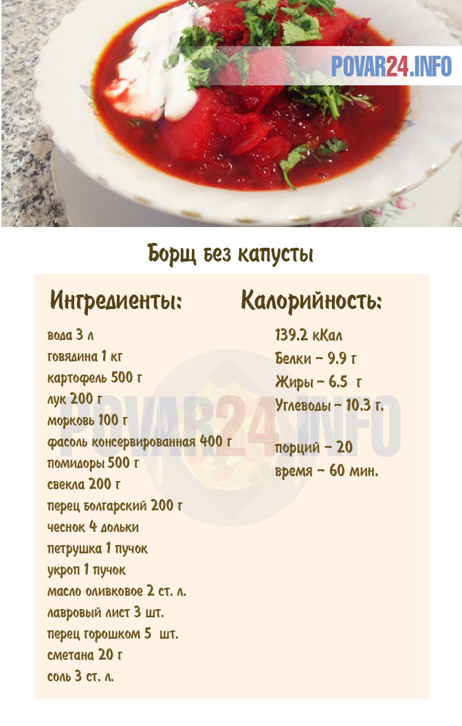 Диетический борщ - пп рецепт