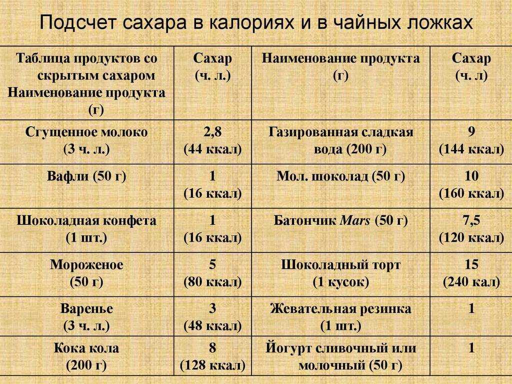 Норма сахара в день для человека