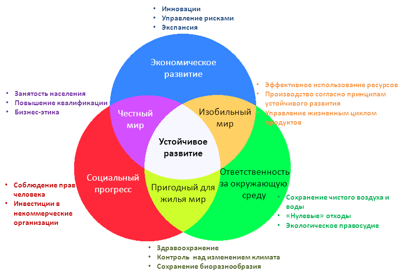 Упражнения на координацию — тренируем баланс и согласованность движений