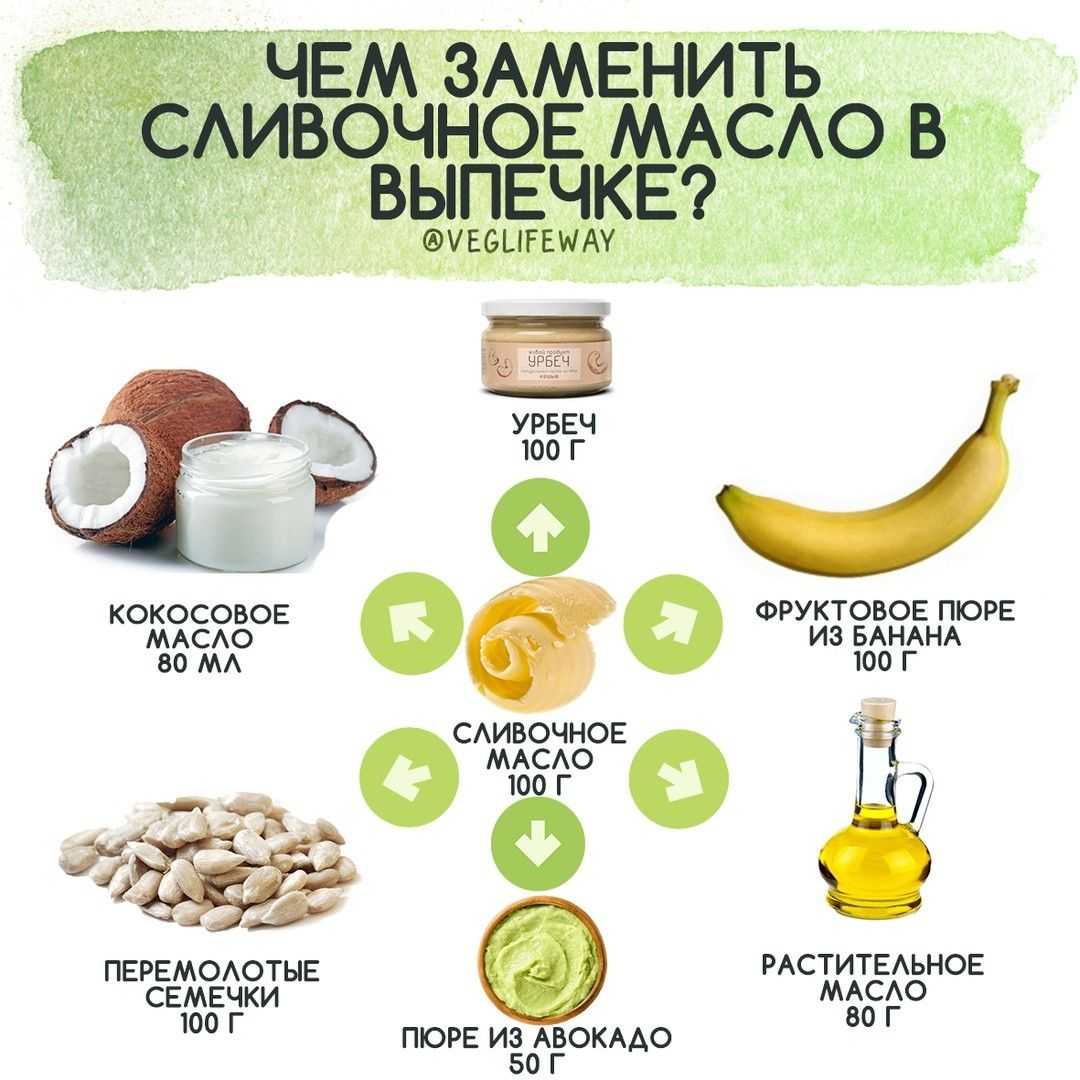 Чем заменить яйцо в котлетах и выпечке