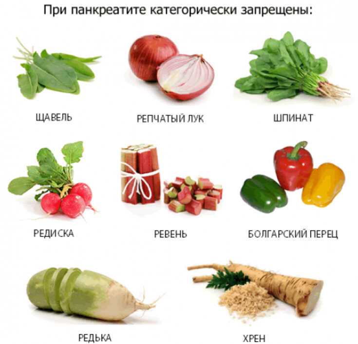 Питание при панкреатите и холецистите, разрешенные и запрещенные продукты