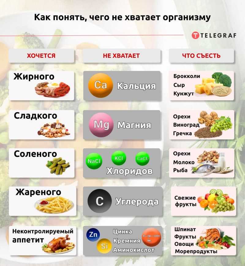 Порой человеку может очень сильно хотеться чеснока Почему организм может его требовать Каких веществ, значит, не хватает В статье рассказывается, что это значит, приводятся причины этого странного явления