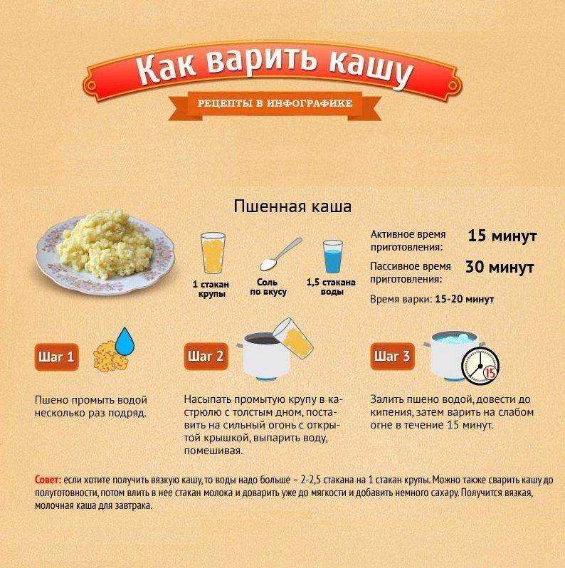 15 рецептов пшенной каши, которые стоит приготовить
