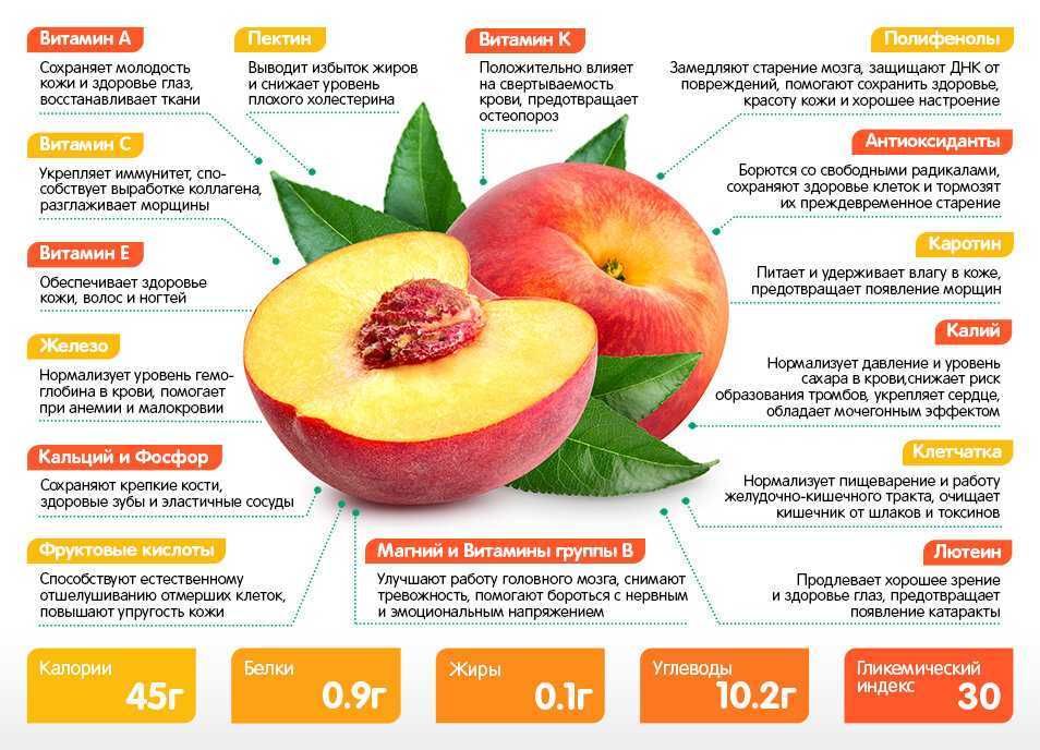 Что полезнее персики или нектарины Рецепты блюд из персиков Что такое нектарин Расскажем в программе Живая Еда с Сергеем Малозёмовым