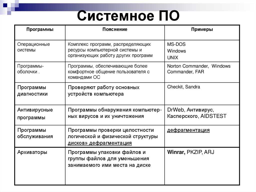 Не работает канал еда