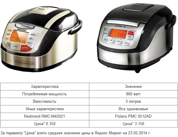 Polaris pmc 0512 ad: инструкция