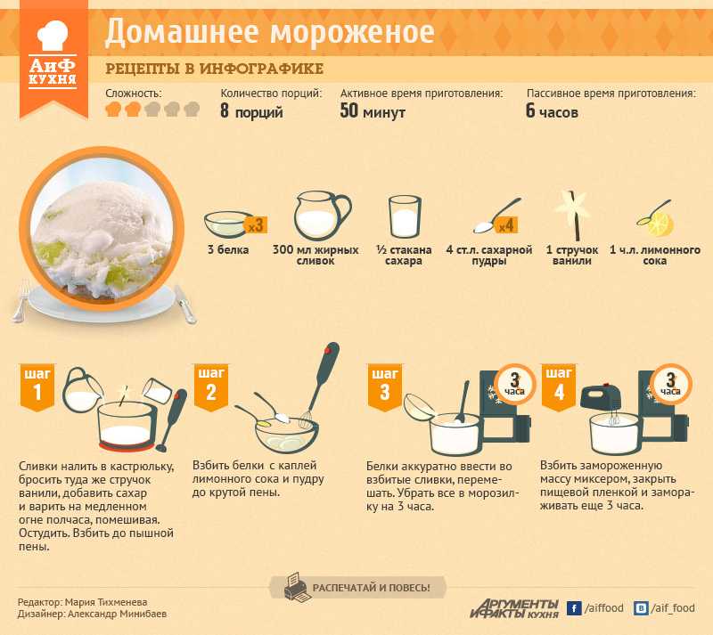 Как сварить молочный сахар. вареный сахар на молоке рецепт с фото