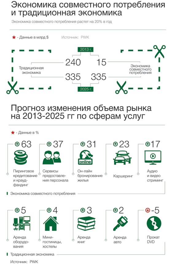 Бизнес инсайт | путешествие без финансовых затрат