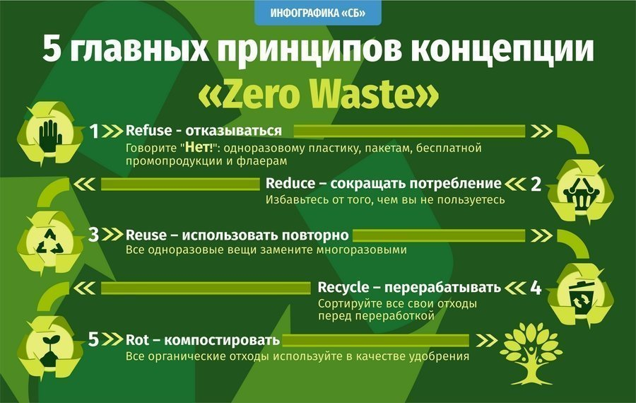 Роман Киселев шеф повар рассказал Натур Продукту об экологическом обучении, бережном отношении к продуктам и экологизации ресторанов